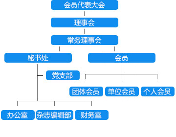 
				  組織機(jī)構(gòu)